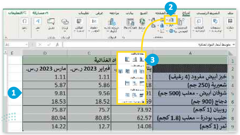 المخططات البيانية 