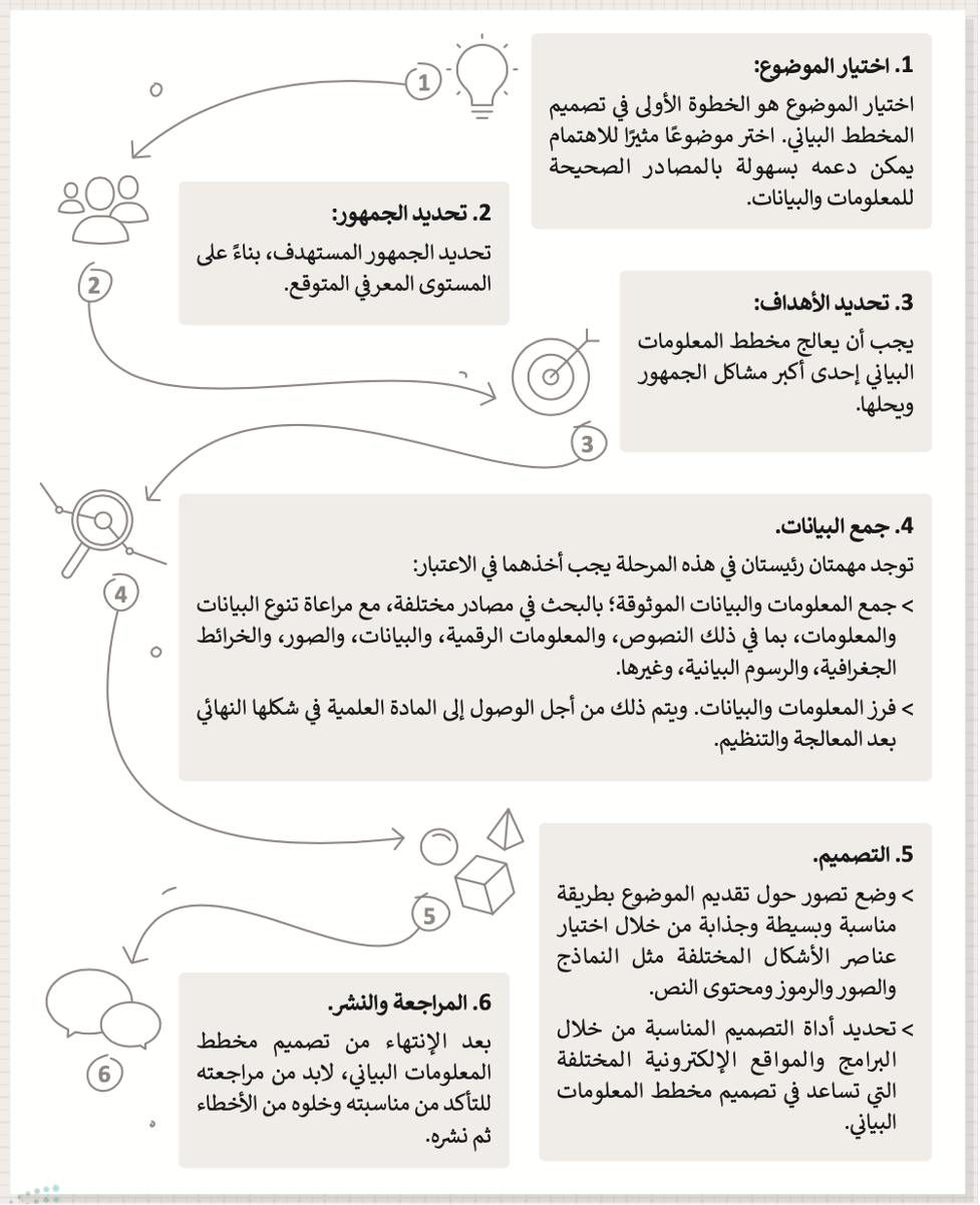 مقدمة إلى مخطط المعلومات البياني 