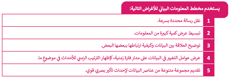 مقدمة إلى مخطط المعلومات البياني 