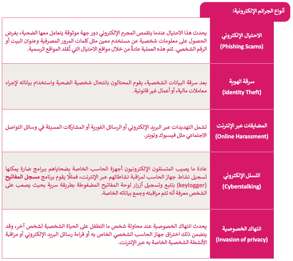 مقدمة في الأمن السيبراني 