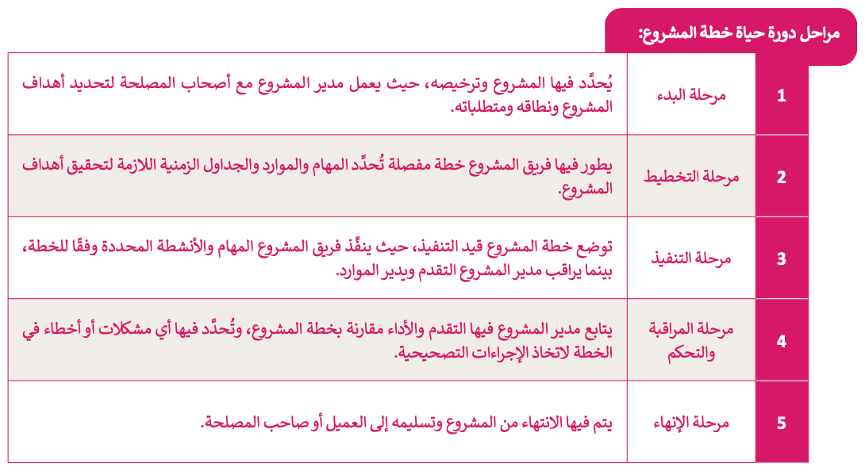 أساسيات تخطيط المشروع 
