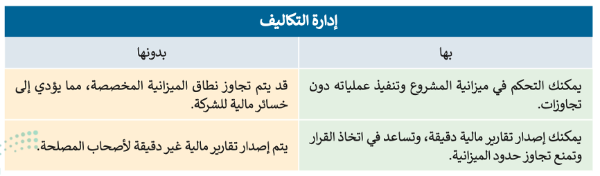 أساسيات تخطيط المشروع 