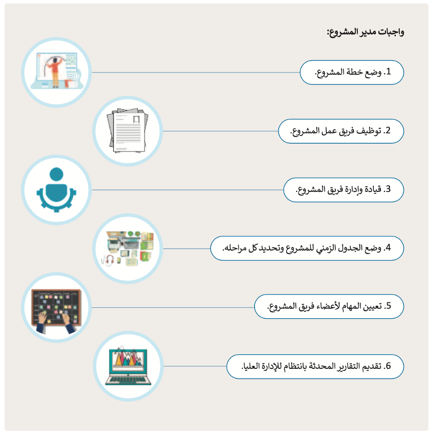 أساسيات تخطيط المشروع 