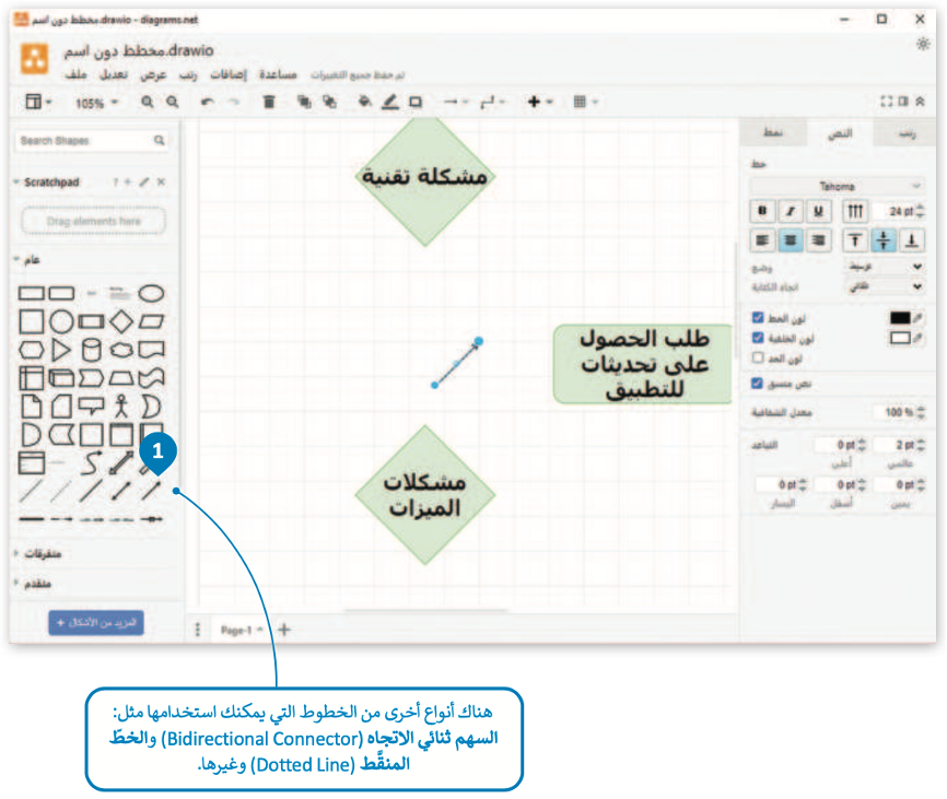 إنشاء المخطط 