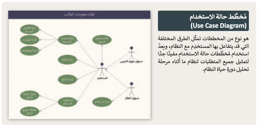 إنشاء المخطط 