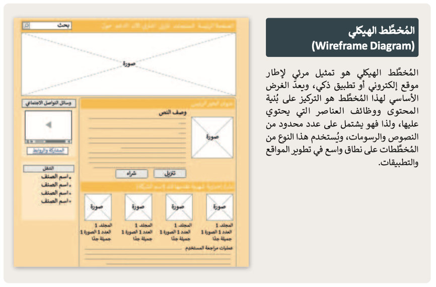 إنشاء المخطط 