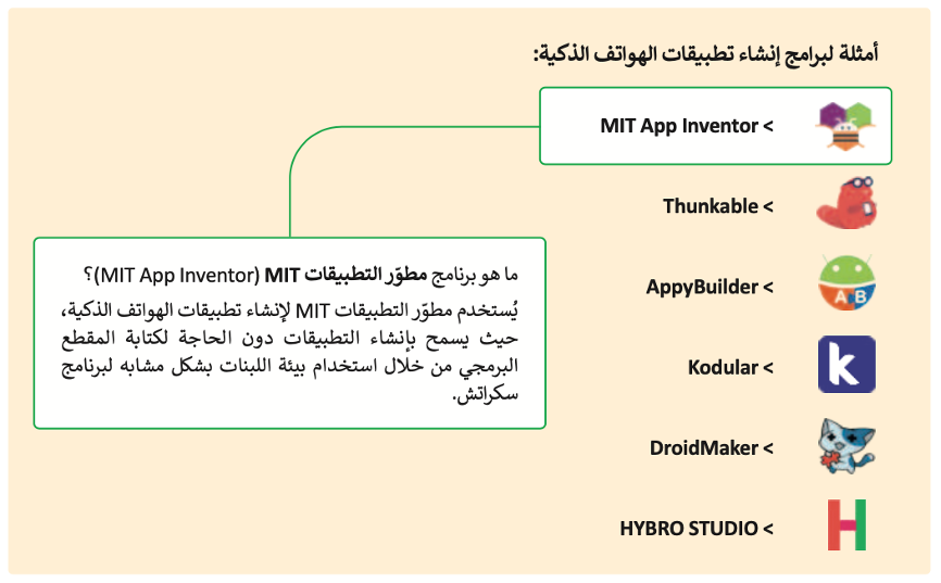 مقدمة عن تطبيقات الهواتف الذكية 