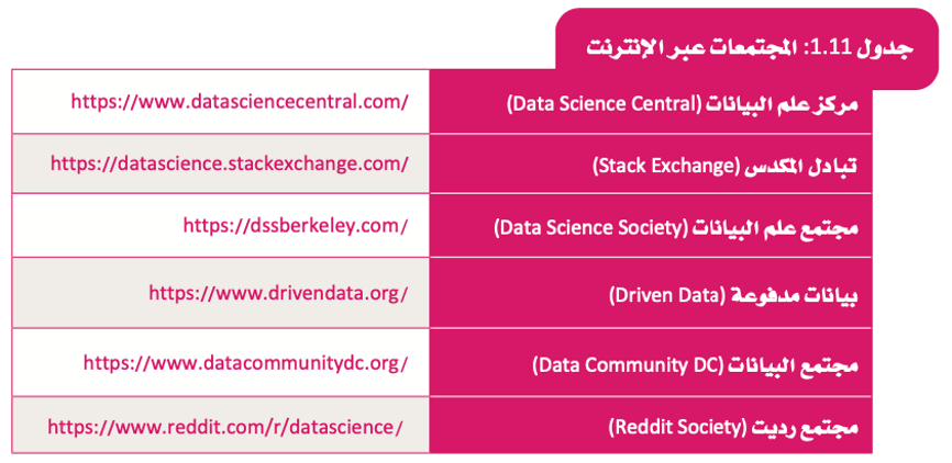 أساسيات علم البيانات 
