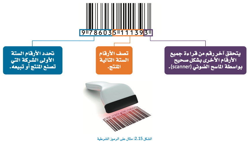 أنواع البيانات 