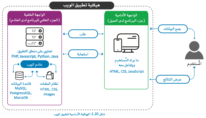 أدوات تطوير البرمجيات 