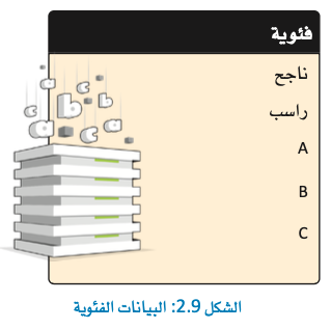 أنواع البيانات 