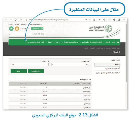 أنواع البيانات 
