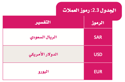 أنواع البيانات 
