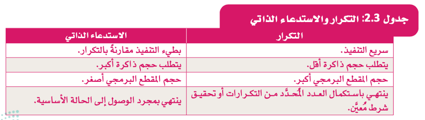 الاستدعاء الذاتي 