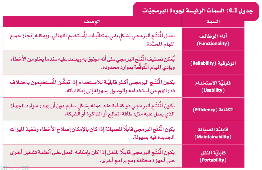 اختبار التطبيقات ونشرها 