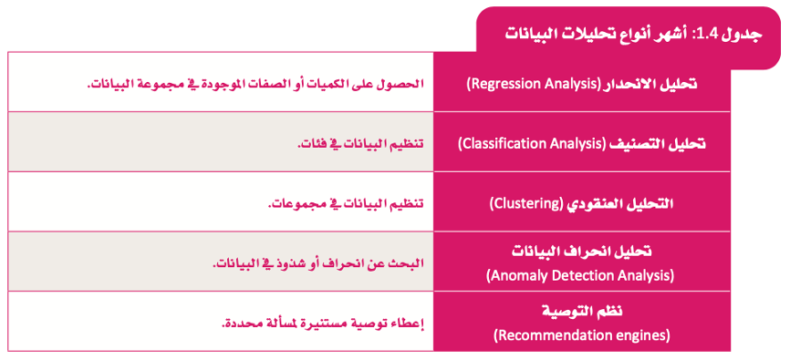 البيانات والمعلومات والمعرفة 