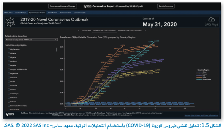 البيانات والمعلومات والمعرفة 