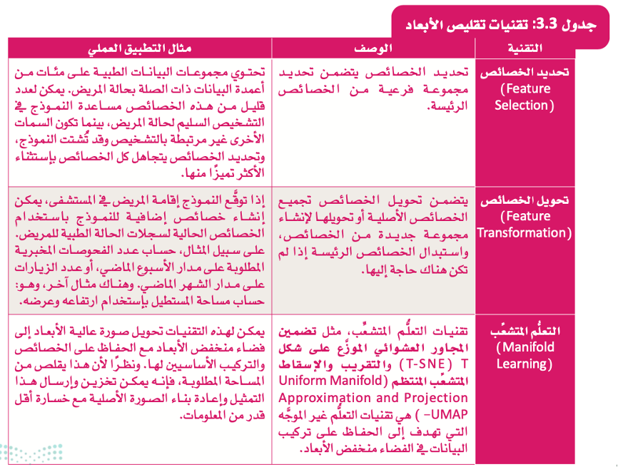 التعلم غير الموجه 