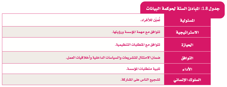 التعامل مع البيانات 