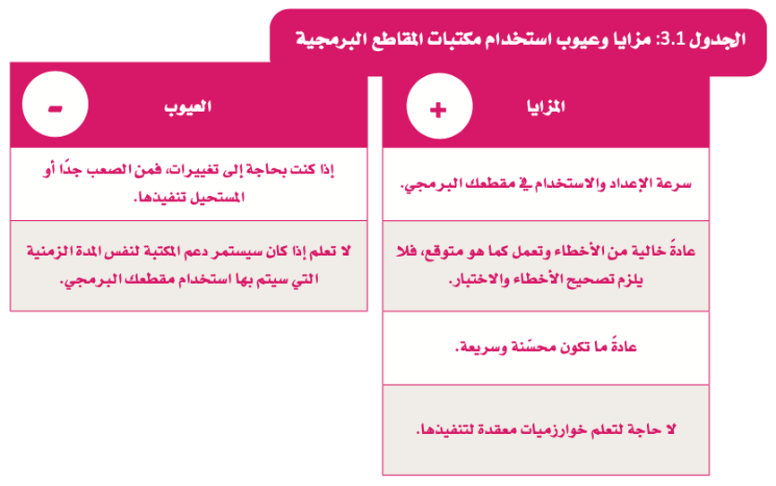 تحليل البيانات 