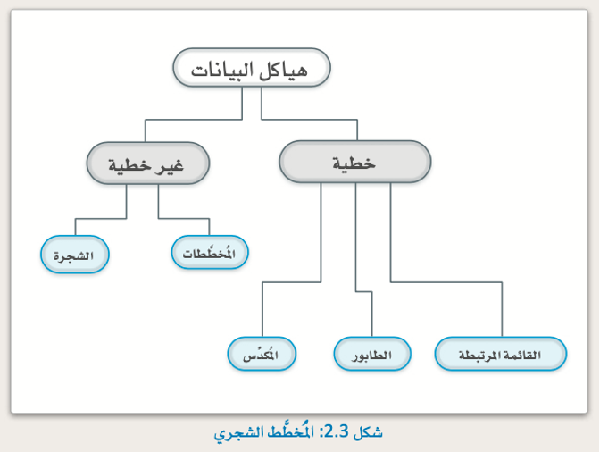 التحليل