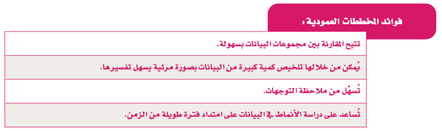 التوقع 