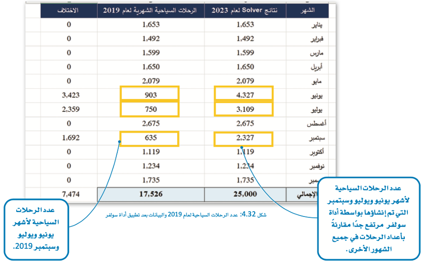 التحسين 