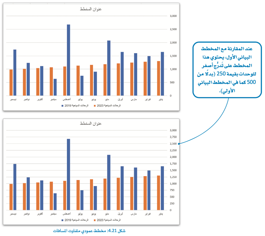 التوقع 