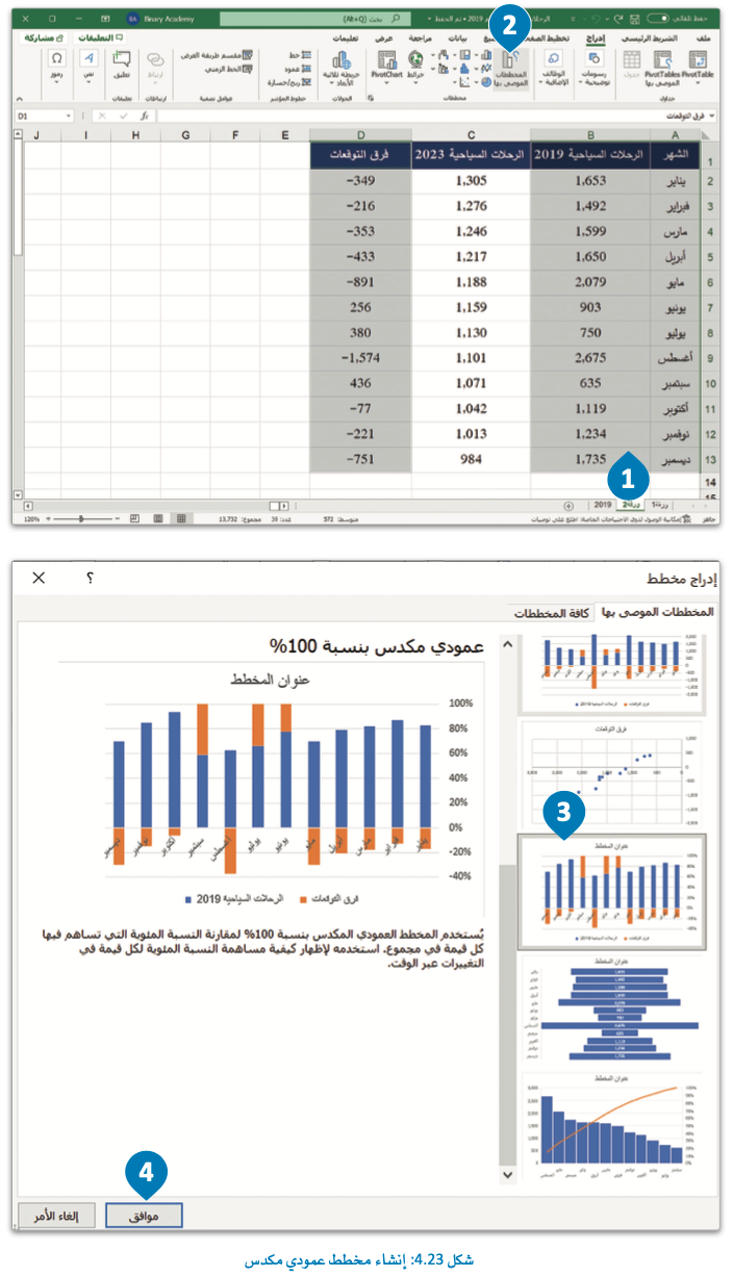 التوقع 