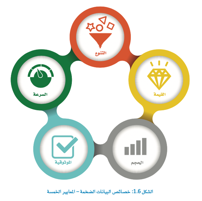 التعامل مع البيانات 