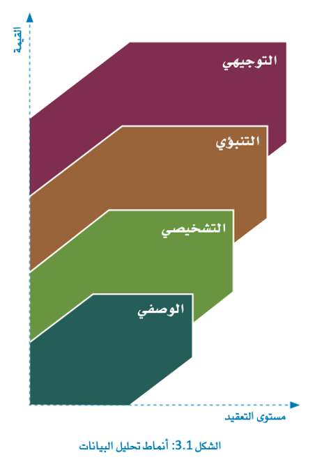 تحليل البيانات 