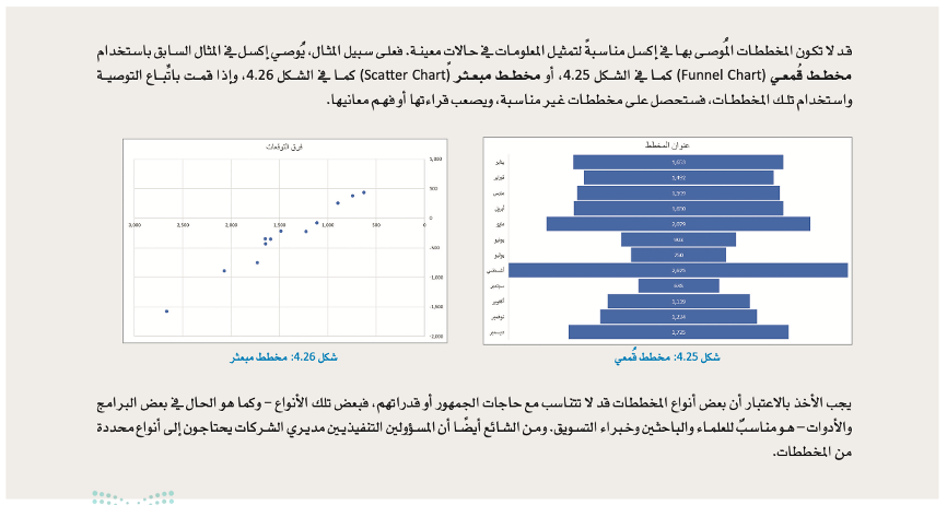 التوقع 