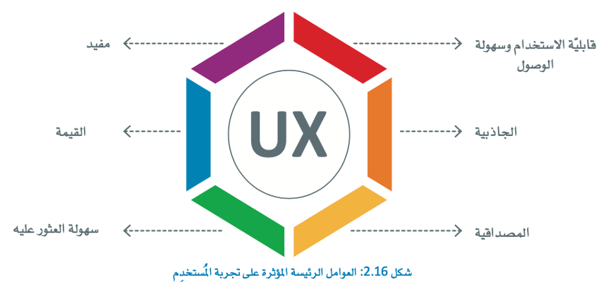 التفاعل بين الإنسان والحاسب 