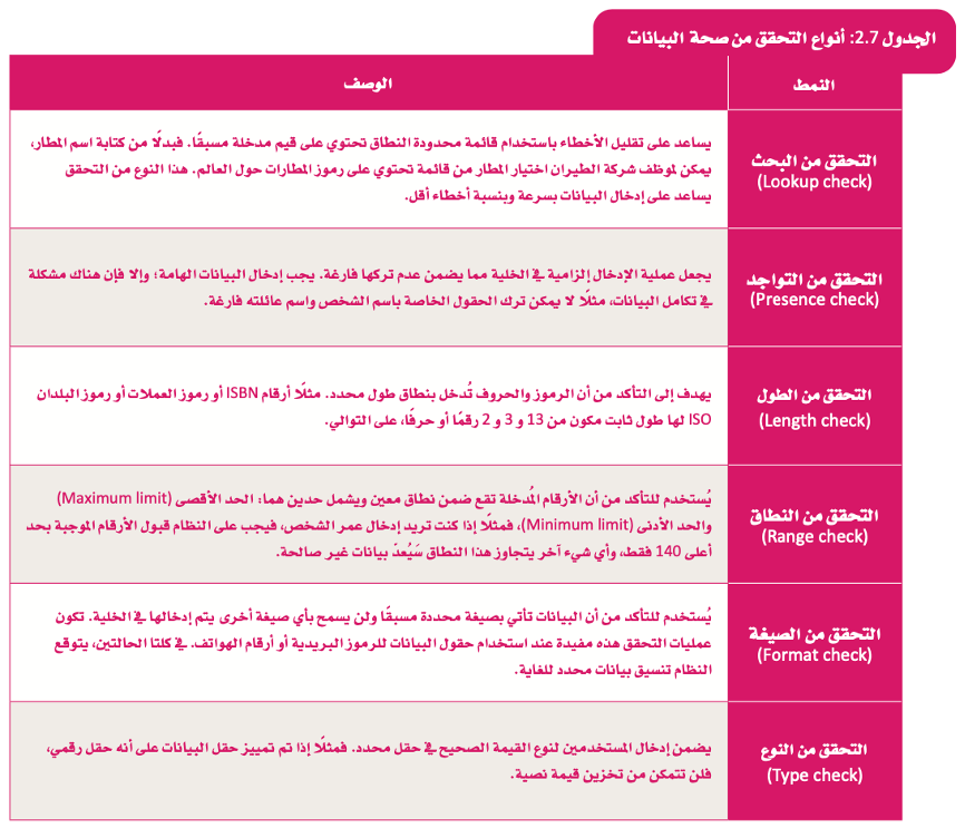 التحقق من صحة إدخال البيانات 