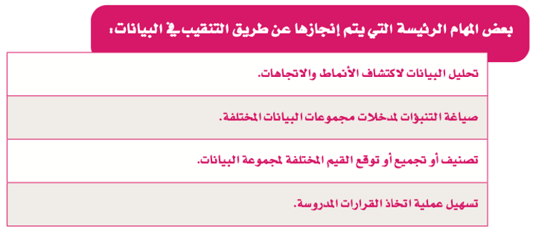 التعامل مع البيانات 