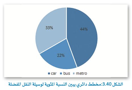 تصوير البيانات 