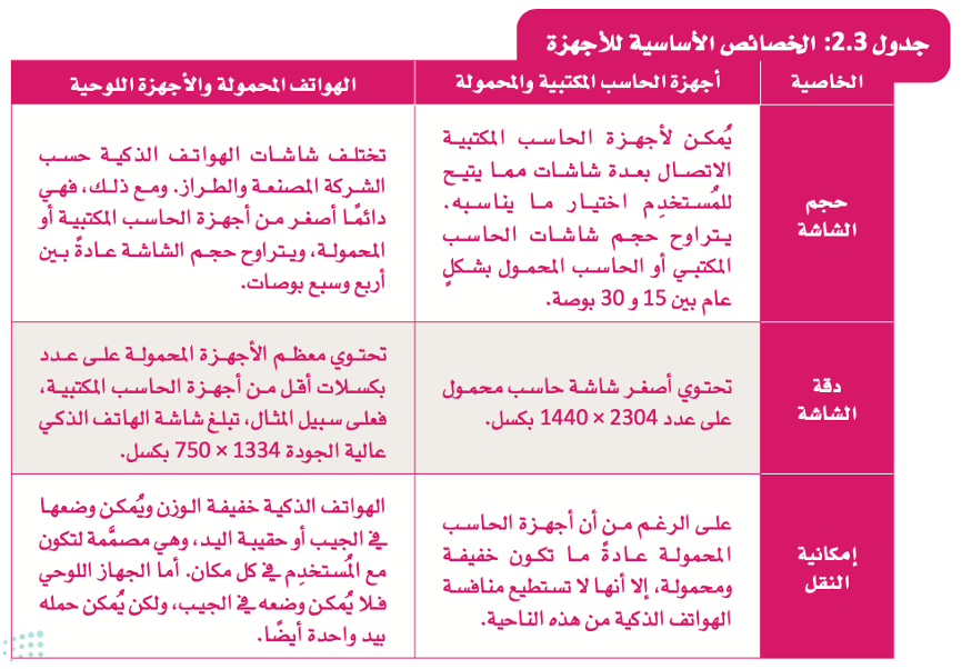 التفاعل بين الإنسان والحاسب 