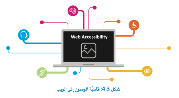 التضمين الرقمي 