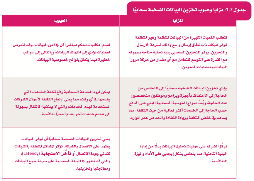 التعامل مع البيانات 