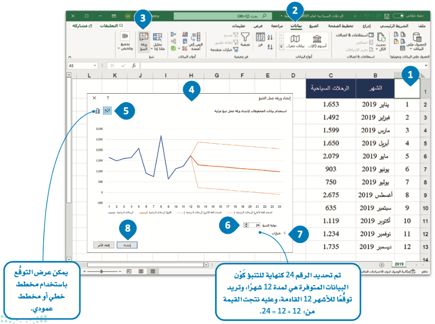 التوقع 