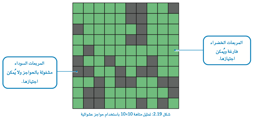 خوارزميات البحث المستنيرة 