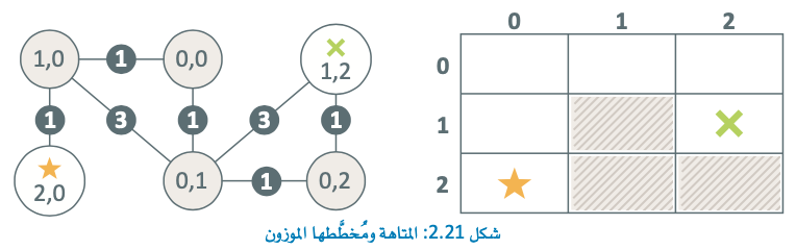 خوارزميات البحث المستنيرة 