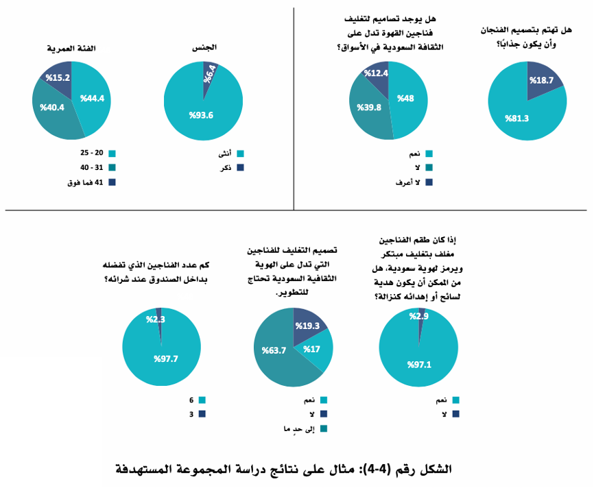 الخطوات الإجرائية لتصميم التغليف 
