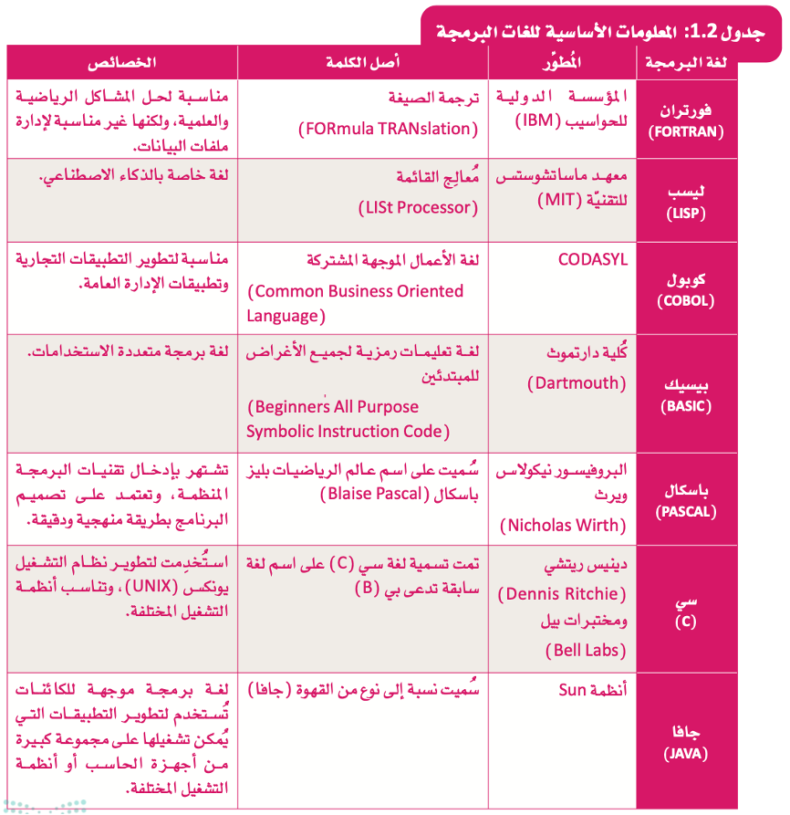 لغات البرمجة ومعالجتها 