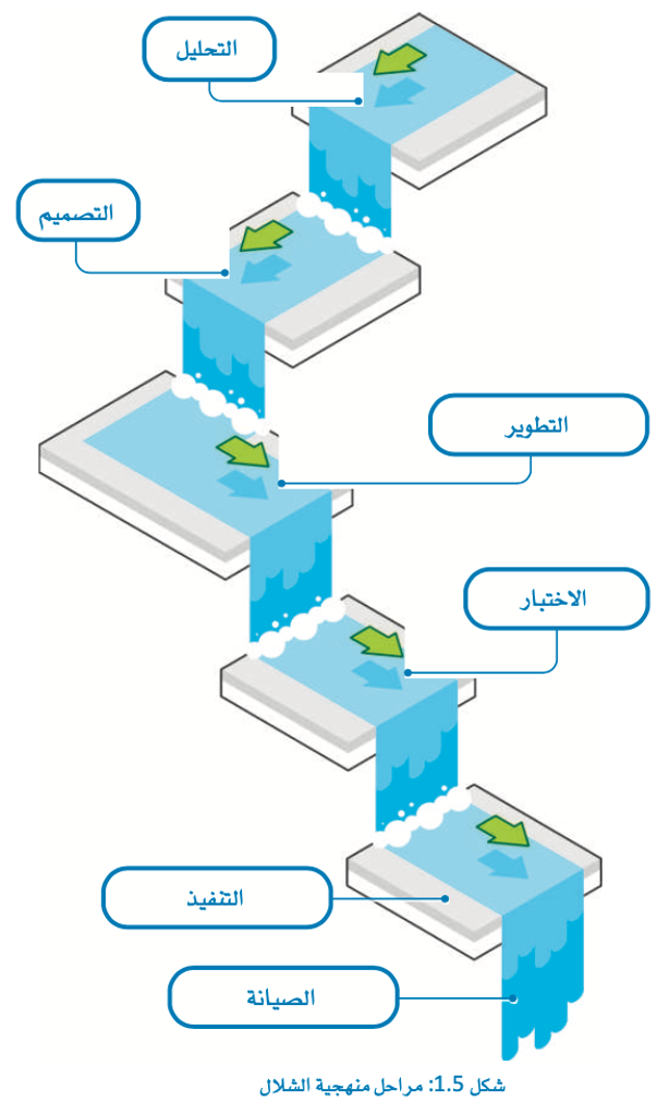 مبادئ هندسة البرمجيات 