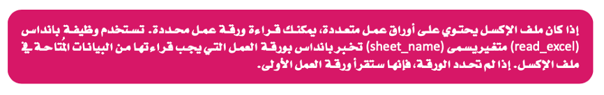 مكتبات البايثون لتحليل البيانات 