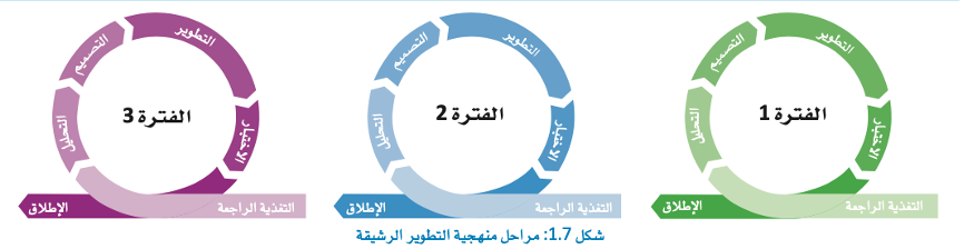 مبادئ هندسة البرمجيات 
