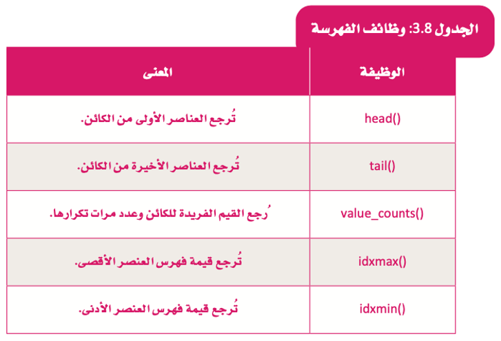 مكتبات البايثون لتحليل البيانات 