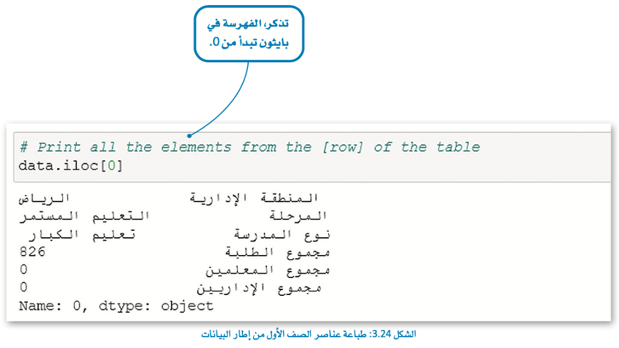 مكتبات البايثون لتحليل البيانات 
