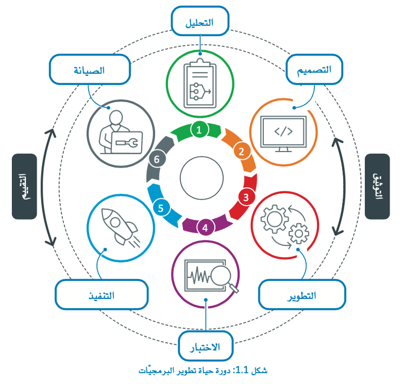 مبادئ هندسة البرمجيات 
